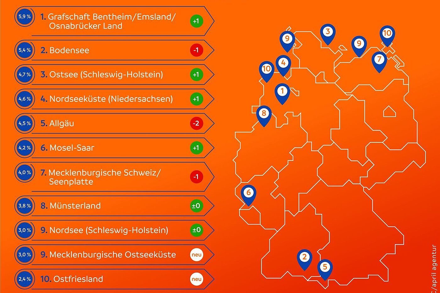 ADFC-Radreiseanalyse 2024: meistbesuchten Regionen